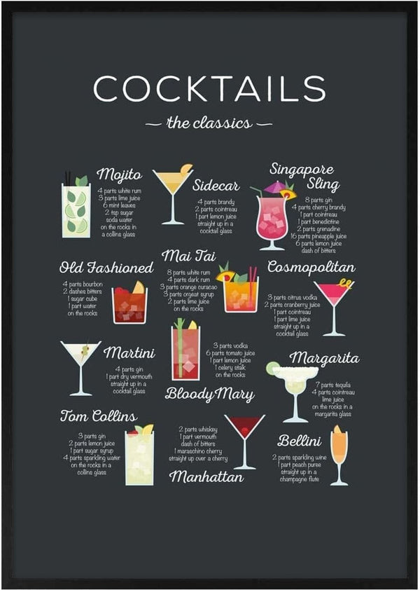A poster featuring illustrations and recipes for classic cocktails on a dark background.